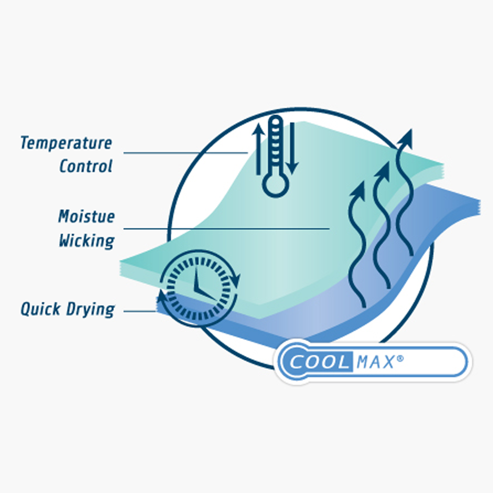 Coomax. Diagrama de flujo tejido calcetines