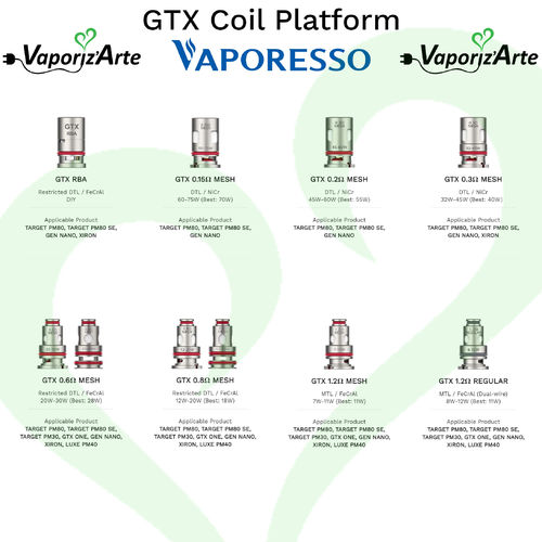 Vaporesso GTX Coils (Pack5) & RBA (Pack1)